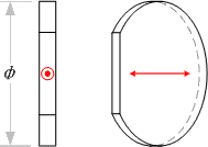Single Plate High Power Waveplate