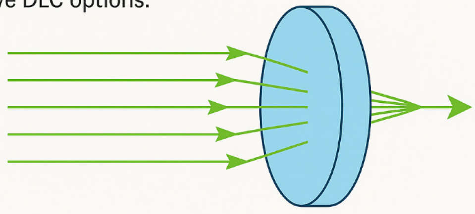 Spherical Lens