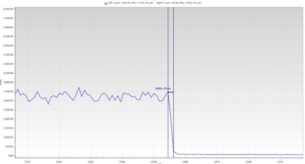 Measured Steepness Data: <10μm